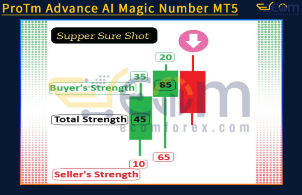 ProTm Advance AI Magic Number MT5 Reviews