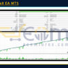ProTradeX EA MT5 Backtest