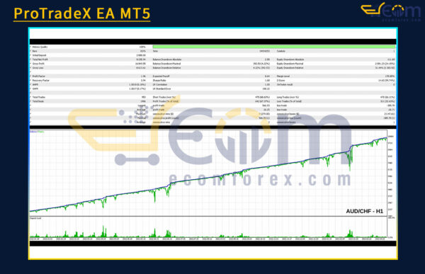 ProTradeX EA MT5 Backtest