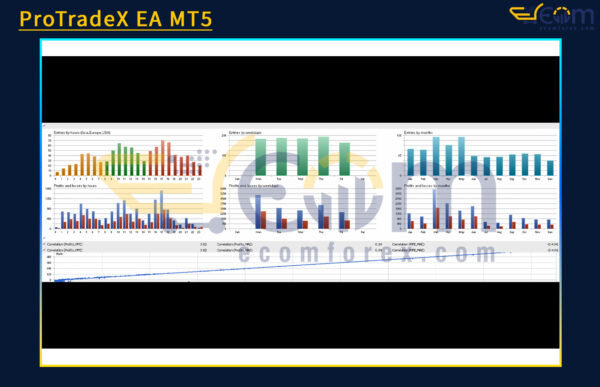 ProTradeX EA MT5 Backtests