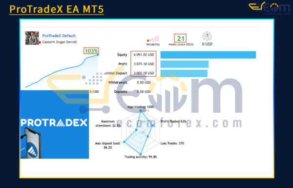 ProTradeX EA MT5 Live Result
