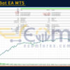 ProVolaBot EA MT5 Backtest