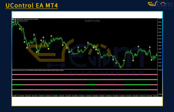 Profitable Spike Finder Pro MT5 Review
