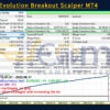 Project Evolution Breakout Scalper MT4 Backtest