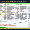 Project Evolution Breakout Scalper MT4 Backtests