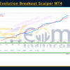 Project Evolution Breakout Scalper MT4 Backtests
