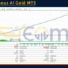 Prometheus AI Gold MT5 Backtest