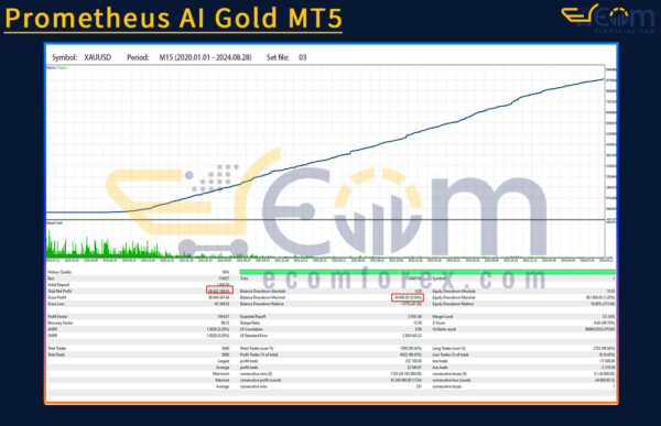 Prometheus AI Gold MT5 Backtest