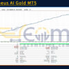 Prometheus AI Gold MT5 Backtests