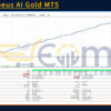 Prometheus AI Gold MT5 Backtests Result