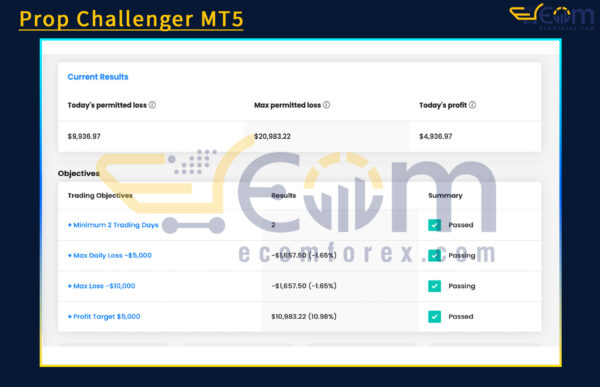 Prop Challenger MT5 Review