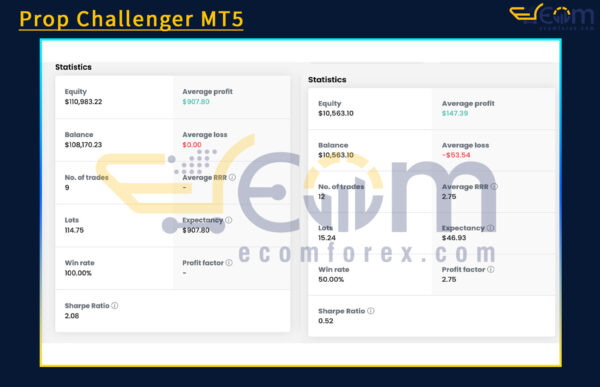 Prop Challenger MT5 Reviews