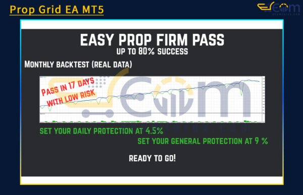 Prop Grid EA MT5 Backtest