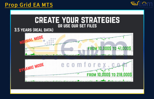 Prop Grid EA MT5 Backtests