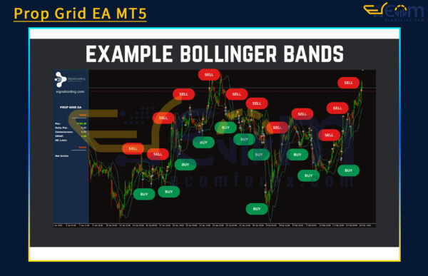 Prop Grid EA MT5 Review
