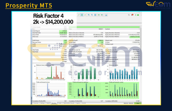 Prosperity MT5 Backtest Result