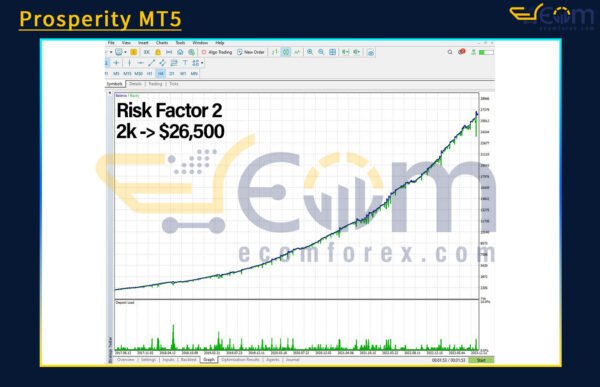 Prosperity MT5 Backtests