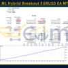 PythonX M1 Hybrid Breakout EURUSD EA MT5 Backtest
