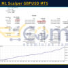PythonX M1 Scalper GBPUSD MT5 Backtest