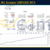 PythonX M1 Scalper GBPUSD MT5 Backtest Result
