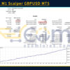 PythonX M1 Scalper GBPUSD MT5 Backtests