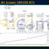 PythonX M1 Scalper GBPUSD MT5 Backtests Result