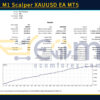 PythonX M1 Scalper XAUUSD EA MT5 Backtest