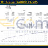 PythonX M1 Scalper XAUUSD EA MT5 Backtest Result