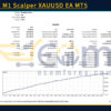 PythonX M1 Scalper XAUUSD EA MT5 Backtests