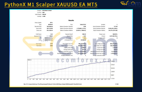 PythonX M1 Scalper XAUUSD EA MT5 Backtests