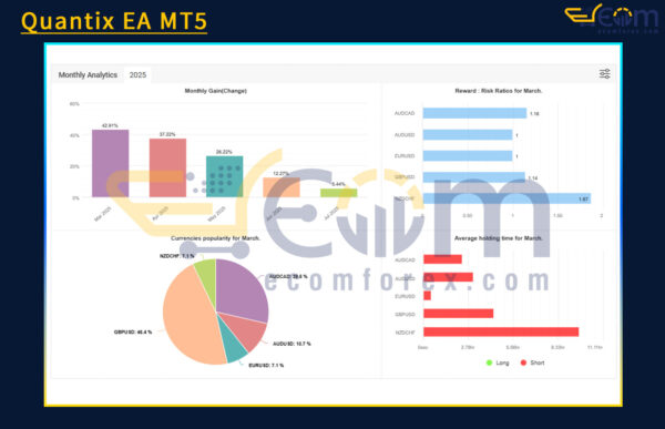 Quantix EA Live Result MyfxBook