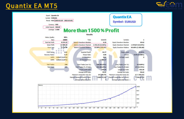 Quantix EA MT5 Backtests
