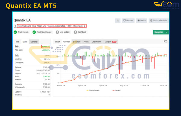 Quantix EA MT5 Live Result MyfxBook