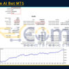 Quantum AI Bot MT5 Backtest