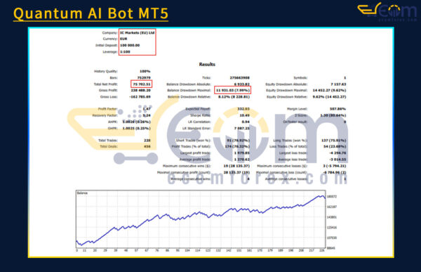 Quantum AI Bot MT5 Backtest