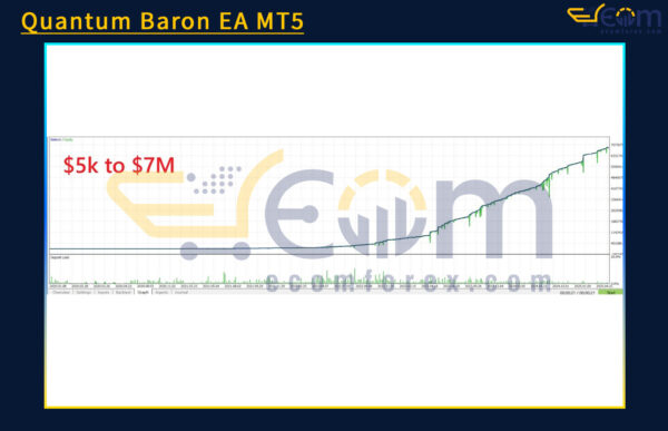 Quantum Baron EA MT5 Backtest