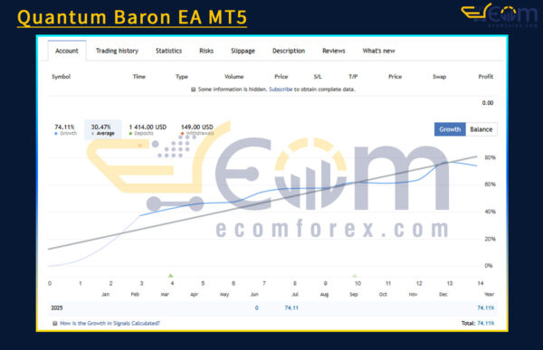 Quantum Baron EA MT5 Live Result
