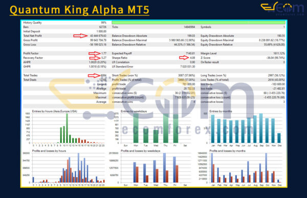 Quantum King Alpha MT5 Backtest