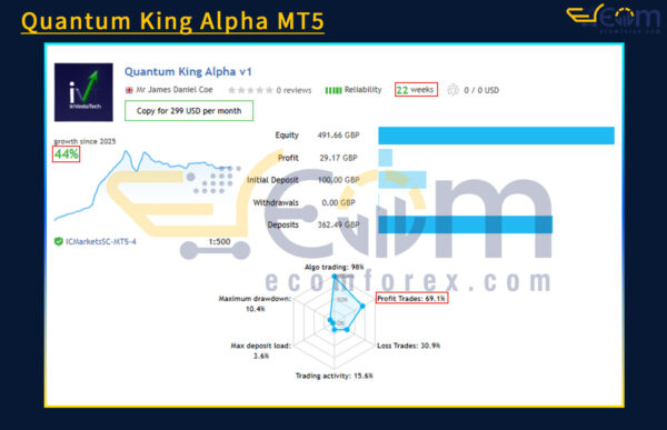 Quantum King Alpha MT5 Live Result