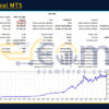 Quick Deal MT5 Backtest