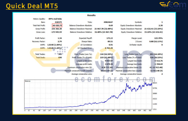 Quick Deal MT5 Backtest