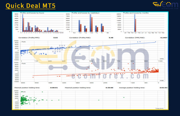 Quick Deal MT5 Backtests