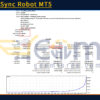 R Trend Sync Robot MT5 Backtest