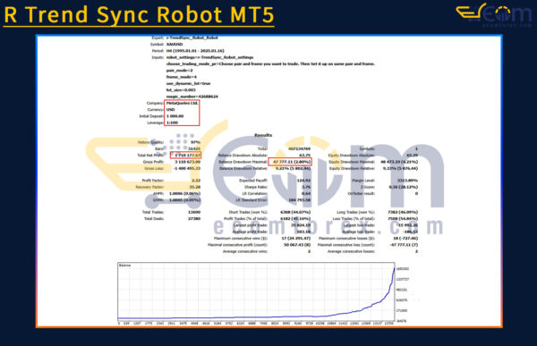 R Trend Sync Robot MT5 Backtest