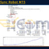 R Trend Sync Robot MT5 Backtest Result