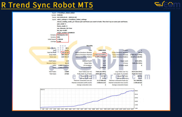 R Trend Sync Robot MT5 Backtest Result