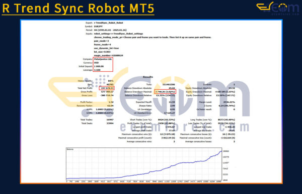 R Trend Sync Robot MT5 Backtests