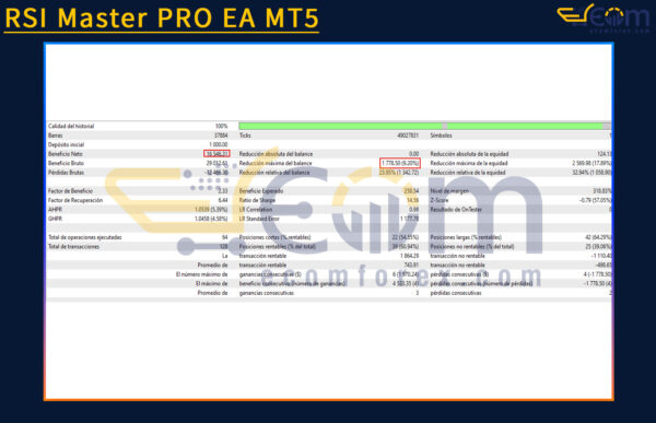 RSI Master PRO EA MT5 Backtests