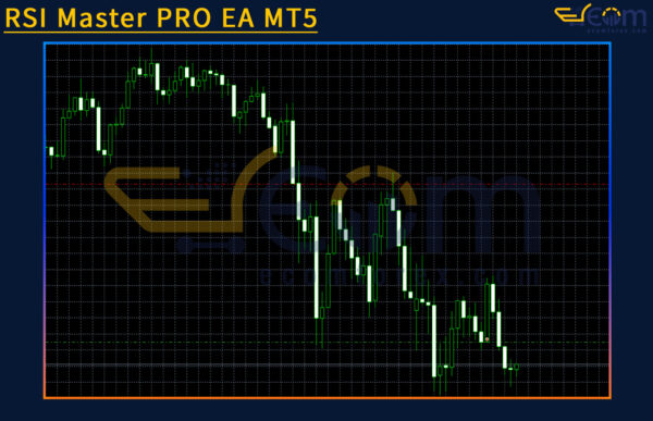 RSI Master PRO EA MT5 Review