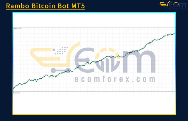 Rambo Bitcoin Bot MT5 Backtests
